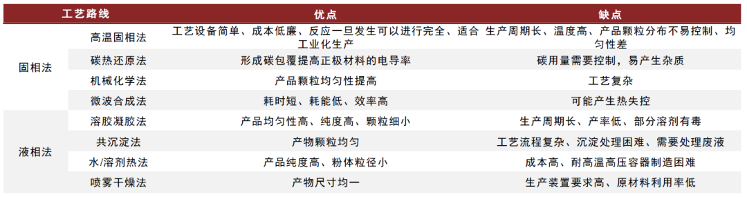 中金2024年新能源车中游展望：拐点渐行渐近，关注新技术和国产替代机遇