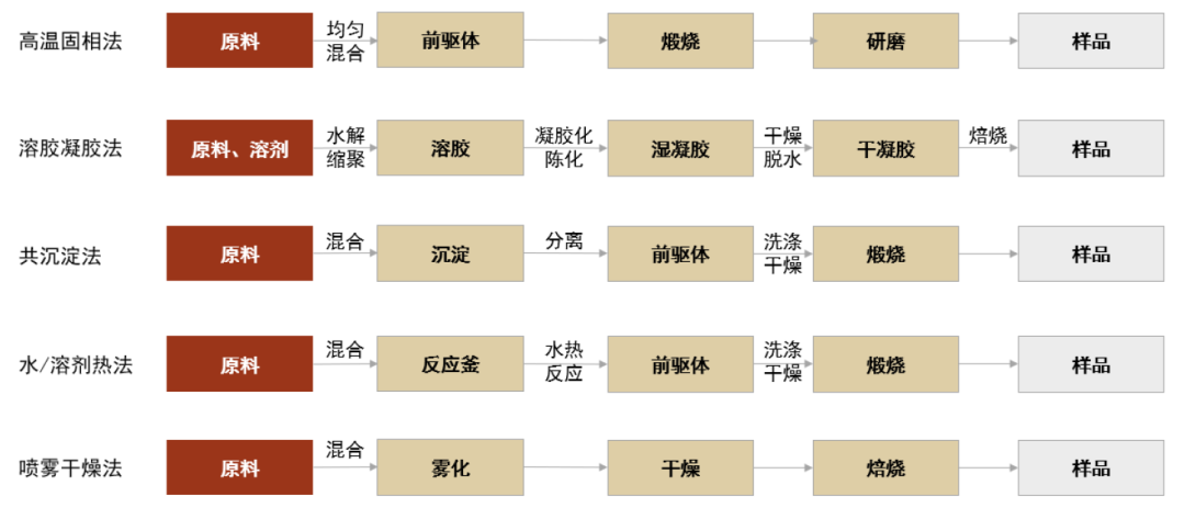 中金2024年新能源车中游展望：拐点渐行渐近，关注新技术和国产替代机遇