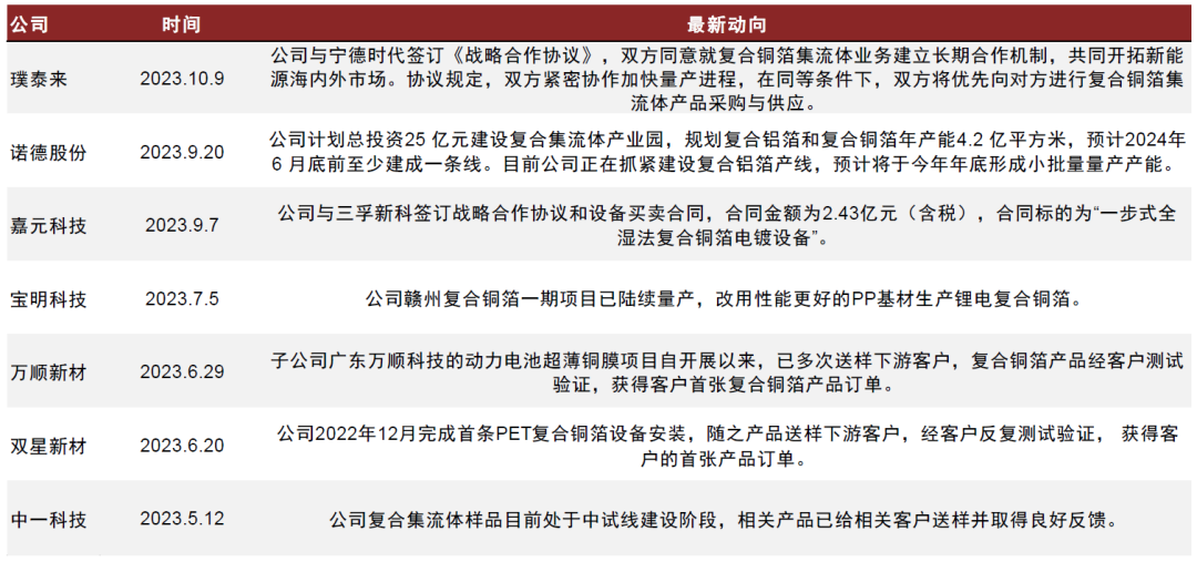 中金2024年新能源车中游展望：拐点渐行渐近，关注新技术和国产替代机遇