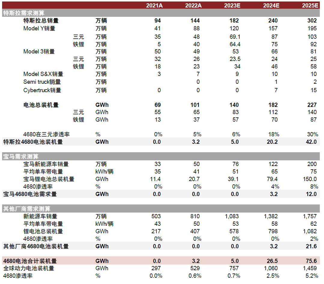 中金2024年新能源车中游展望：拐点渐行渐近，关注新技术和国产替代机遇