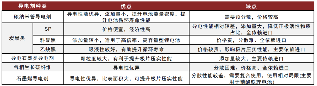 中金2024年新能源车中游展望：拐点渐行渐近，关注新技术和国产替代机遇