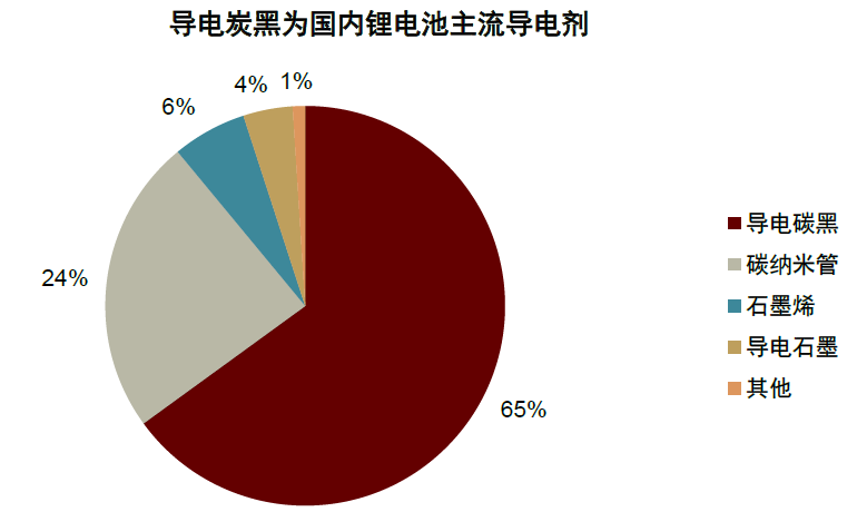 中金2024年新能源车中游展望：拐点渐行渐近，关注新技术和国产替代机遇