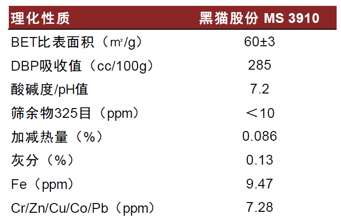 中金2024年新能源车中游展望：拐点渐行渐近，关注新技术和国产替代机遇