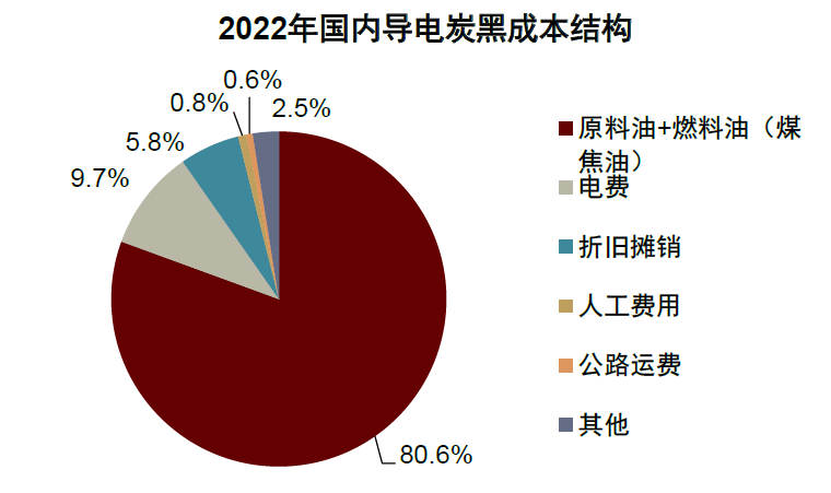 中金2024年新能源车中游展望：拐点渐行渐近，关注新技术和国产替代机遇