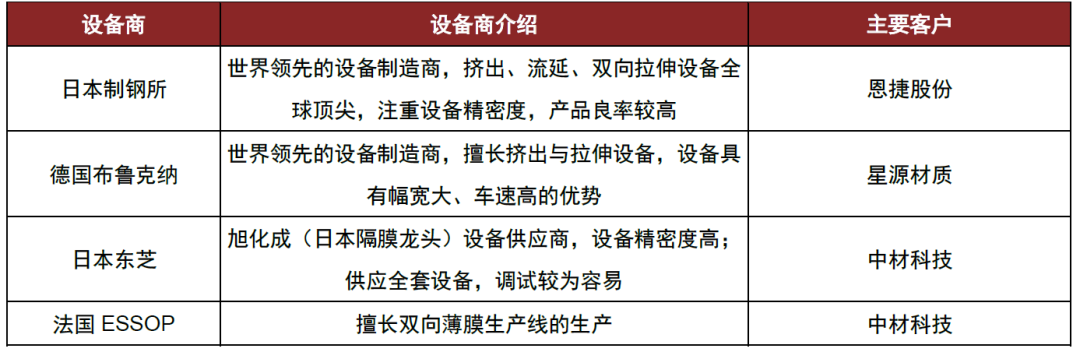 中金2024年新能源车中游展望：拐点渐行渐近，关注新技术和国产替代机遇