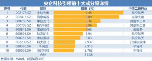 今年又是全球最差，周五又救市，这次是科技，A 股哪个板块最容易被官民一起认同？