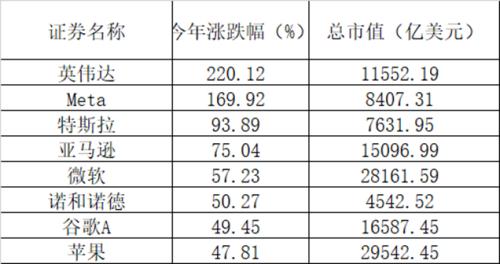 今年又是全球最差，周五又救市，这次是科技，A 股哪个板块最容易被官民一起认同？